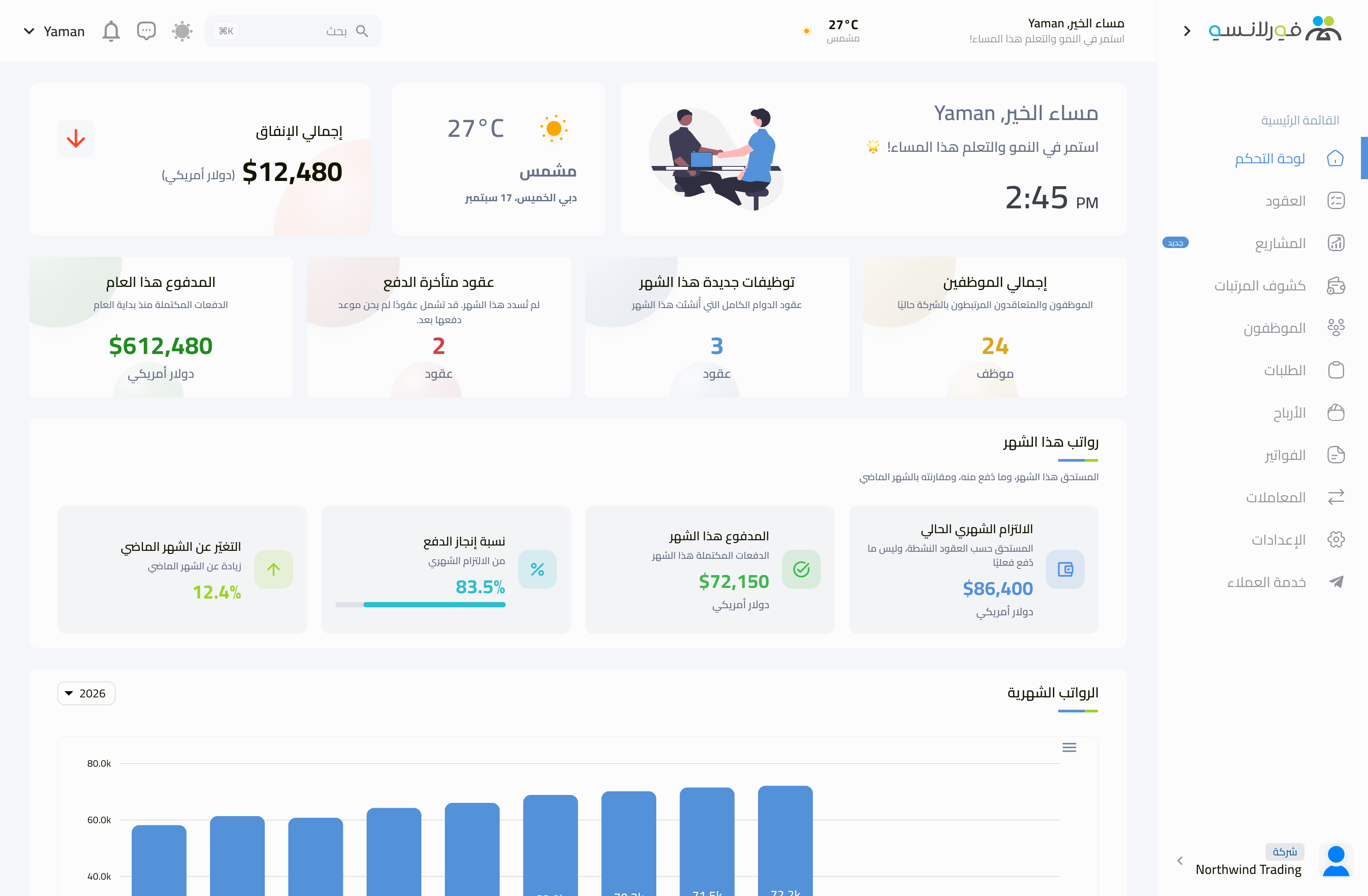لوحة الشركة في فورلانسو، تعرض الموظفين والعقود والرواتب.