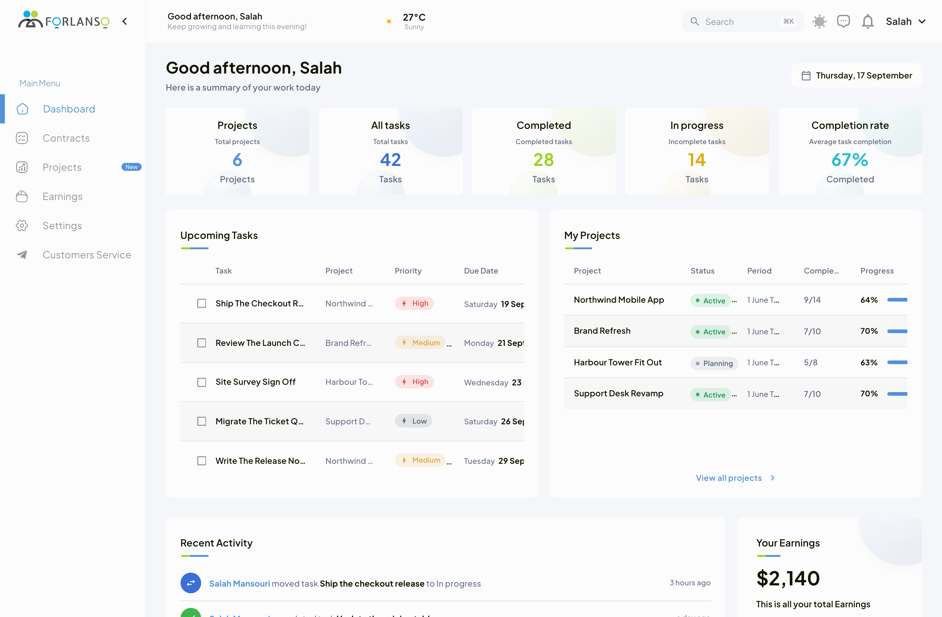 Forlanso employee dashboard with tasks, projects and completion rate.